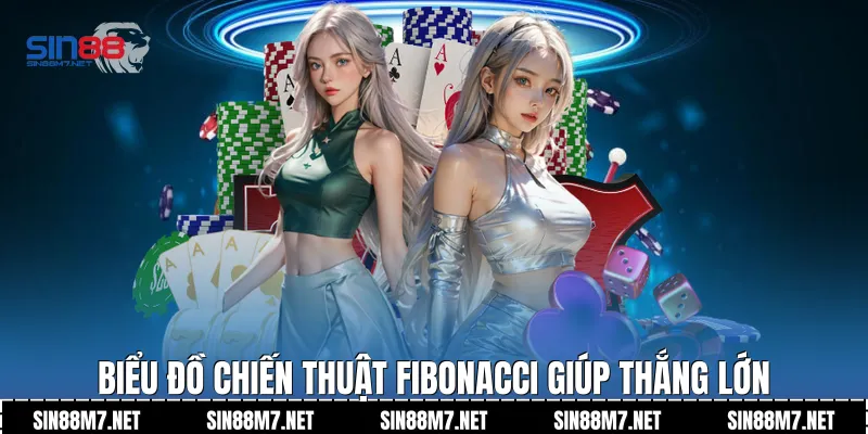 Biểu đồ chiến thuật Fibonacci giúp thắng lớn